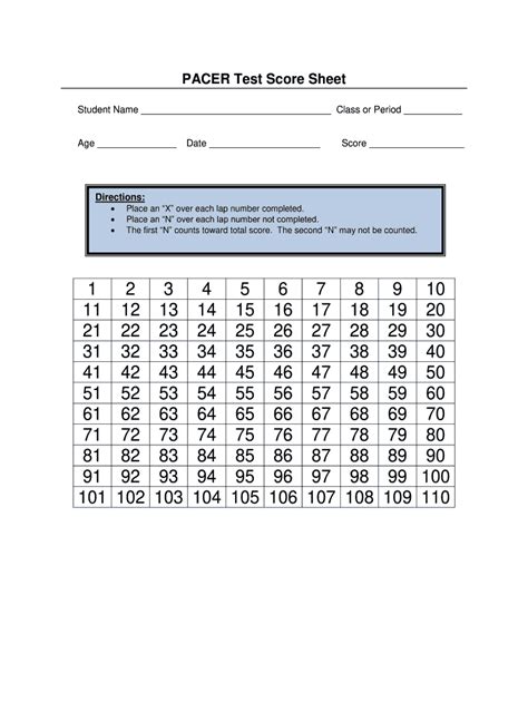 how hard is the pacer test|pacer test 6th grade.